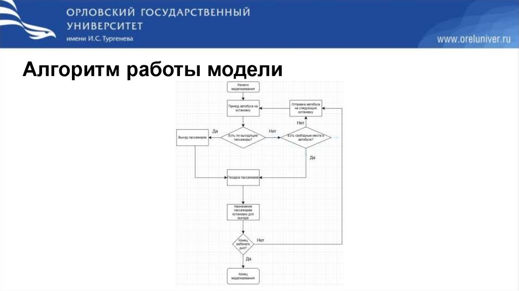 Алгоритм работы модели