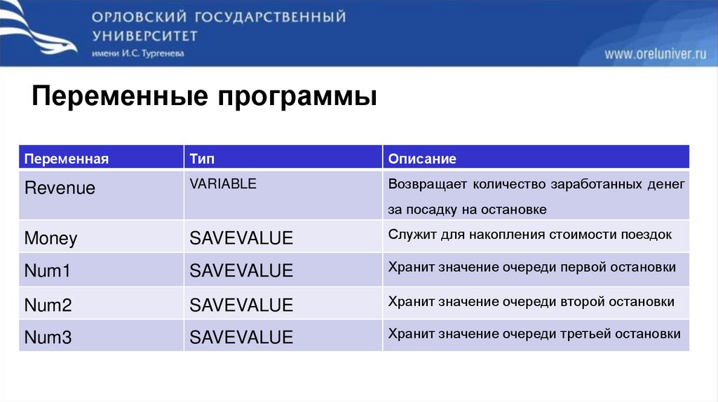 Переменные программы