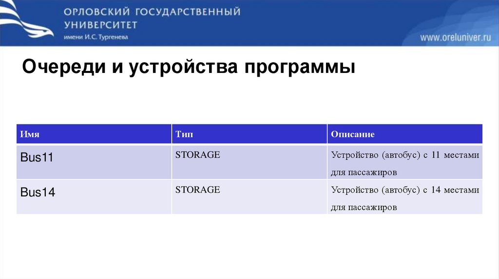 Очереди и устройства программы