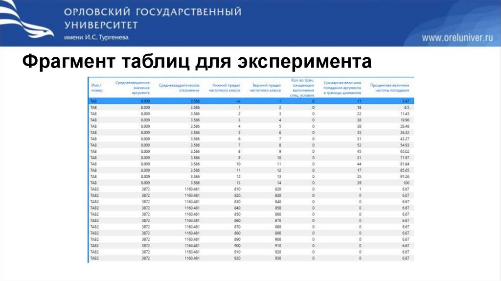 Фрагмент таблиц для эксперимента
