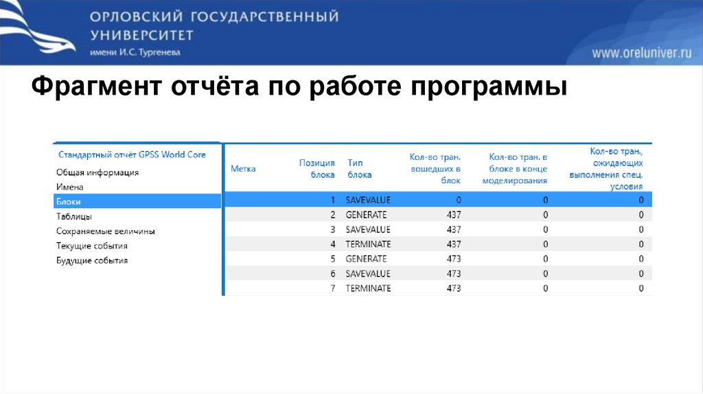Фрагмент отчёта по работе программы