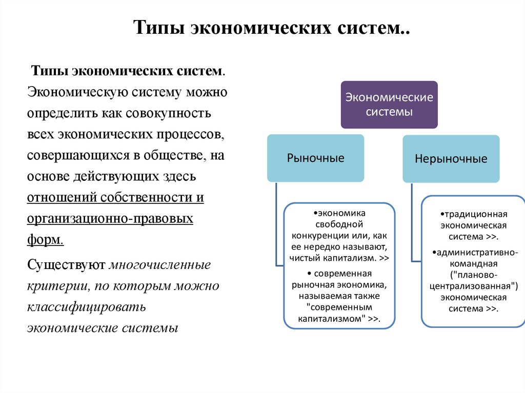 Типы экономических систем..
