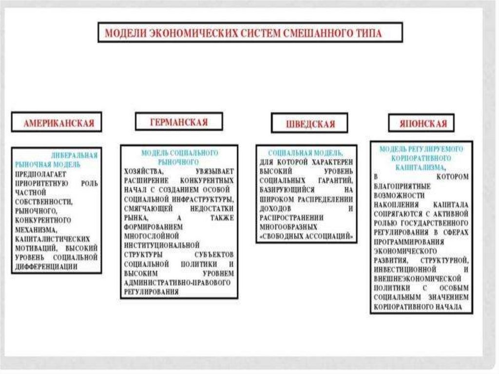2.Предмет и метод экономической науки. Ограниченность ресурсов. Кривая производственных возможностей. Типы экономических