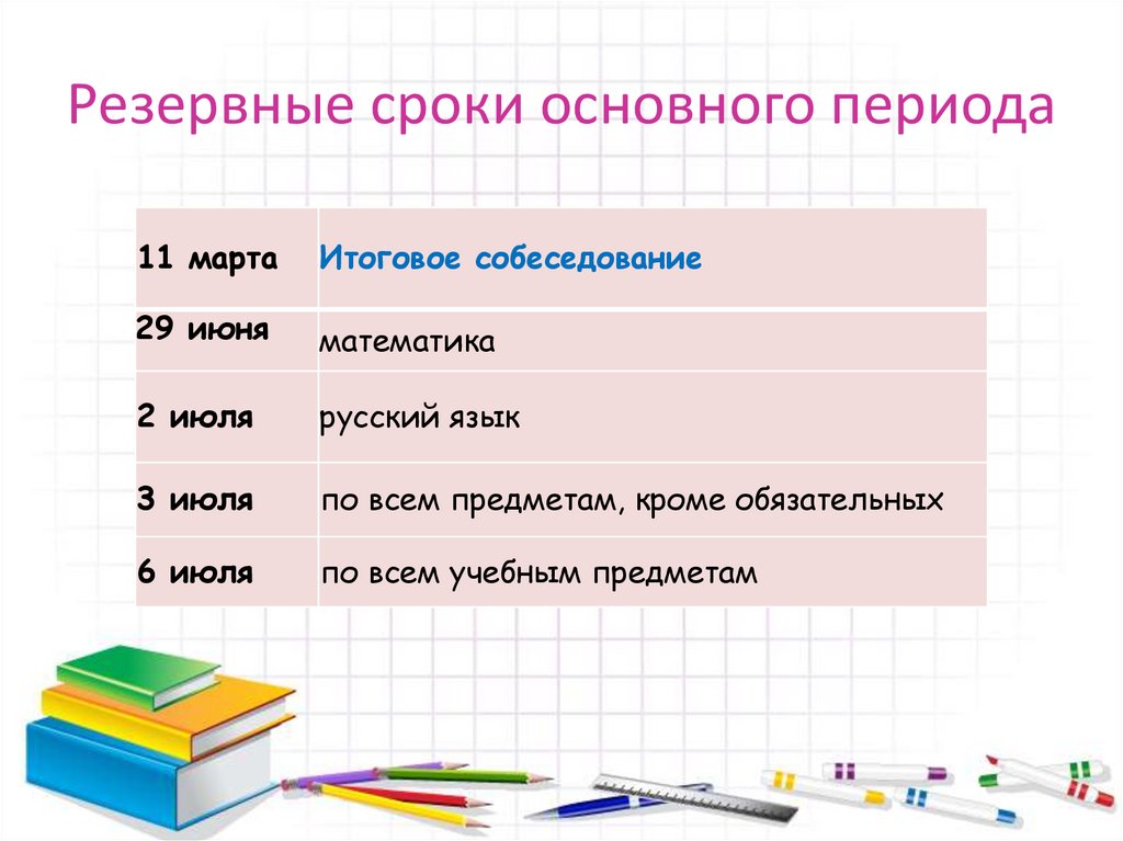 Резервные сроки основного периода