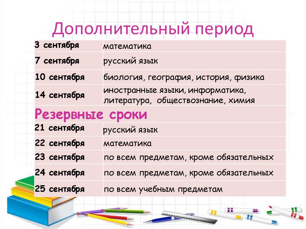 Дополнительный период