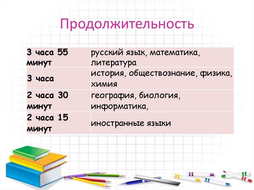 Продолжительность