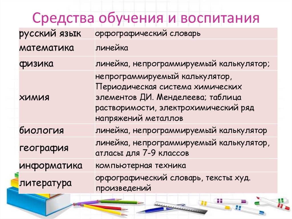 Средства обучения и воспитания