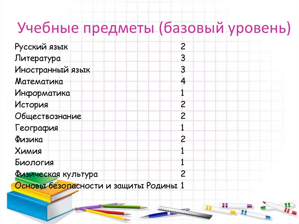 Учебные предметы (базовый уровень)