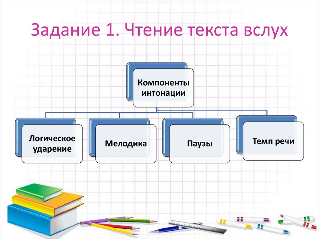 Задание 1. Чтение текста вслух