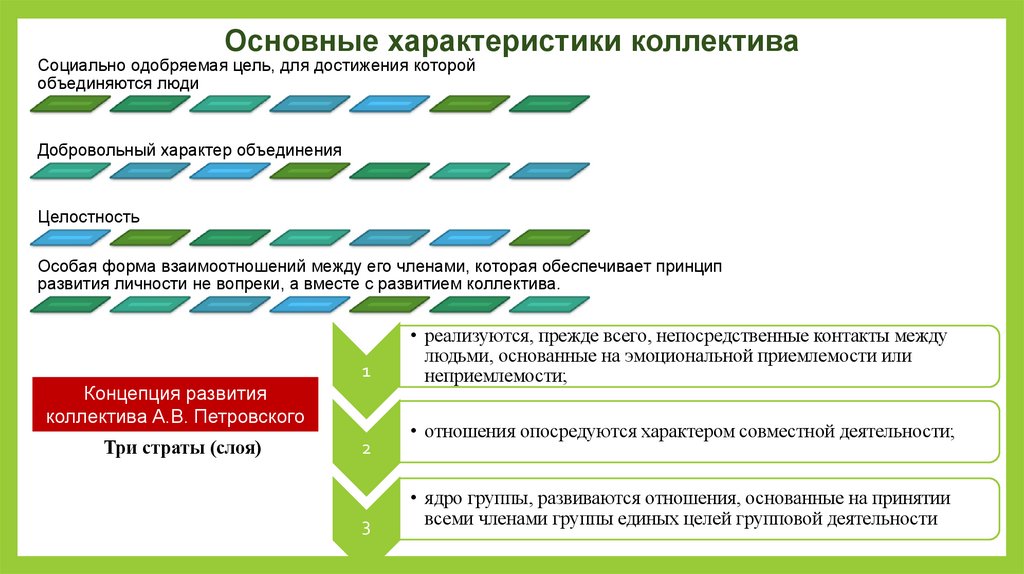 Основные характеристики коллектива