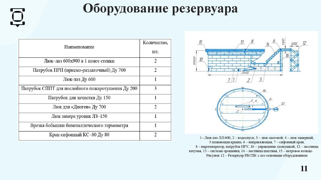 Оборудование резервуара