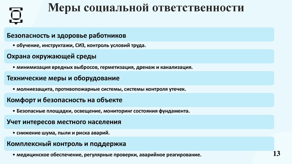 Меры социальной ответственности
