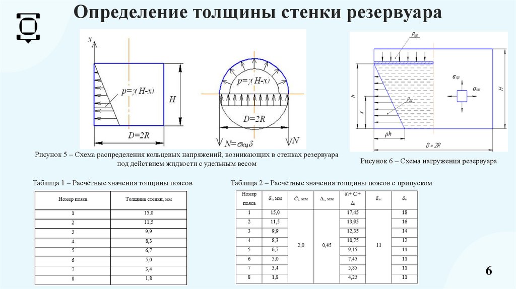 Определение толщины стенки резервуара