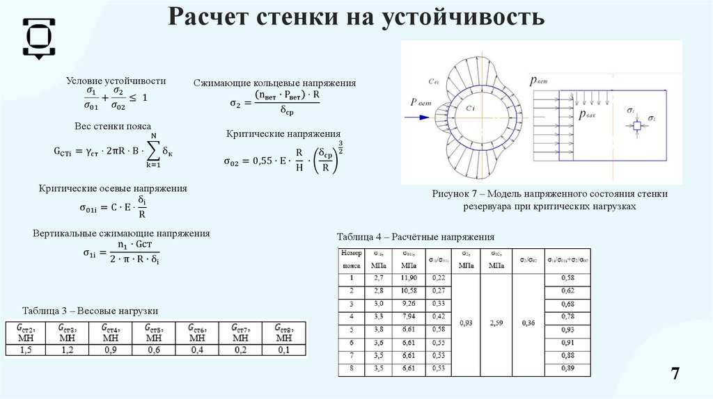 Расчет стенки на устойчивость