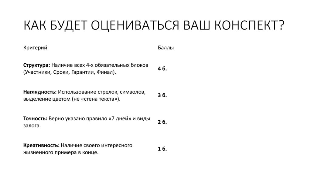КАК БУДЕТ ОЦЕНИВАТЬСЯ ВАШ КОНСПЕКТ?