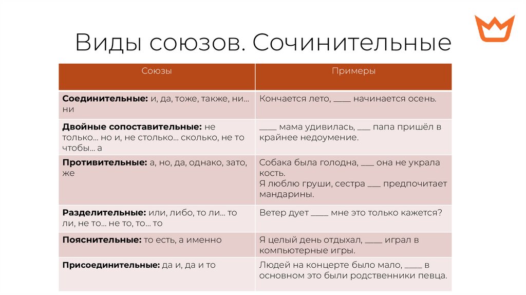 Виды союзов. Сочинительные