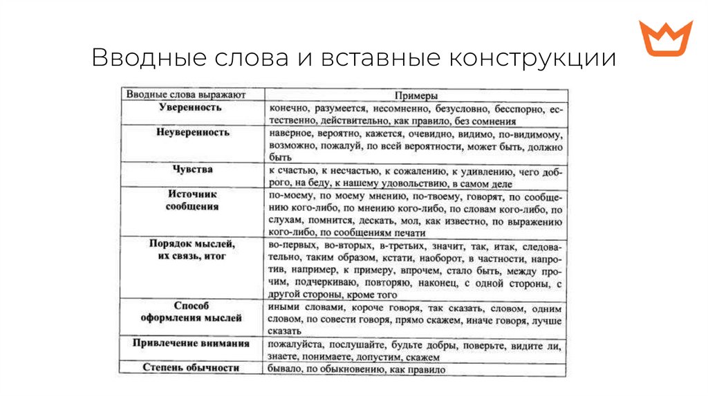 Вводные слова и вставные конструкции