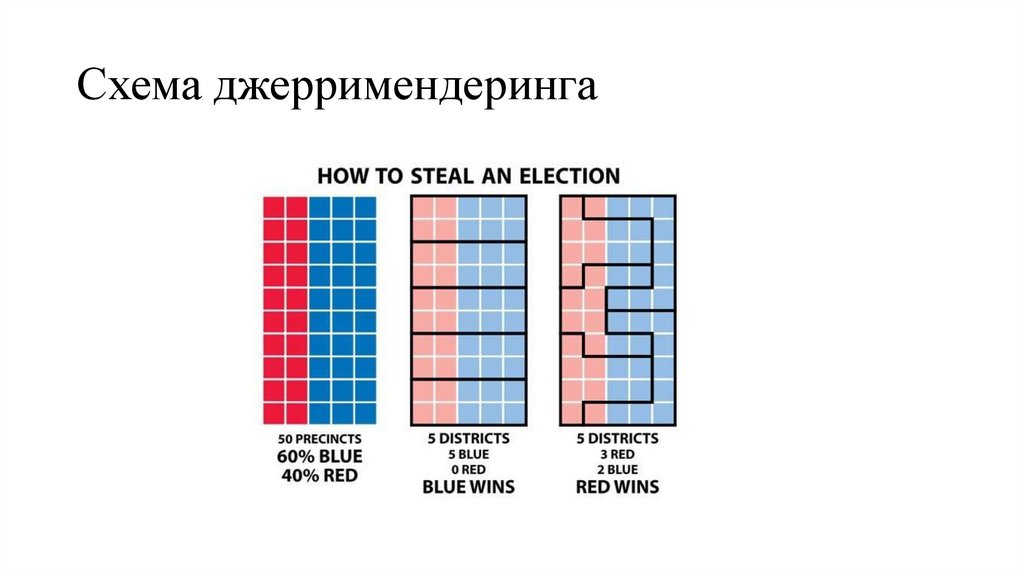 Схема джерримендеринга