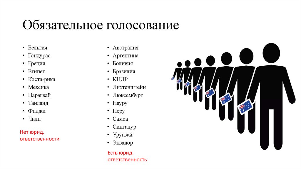 Обязательное голосование