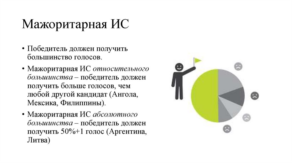 Мажоритарная ИС