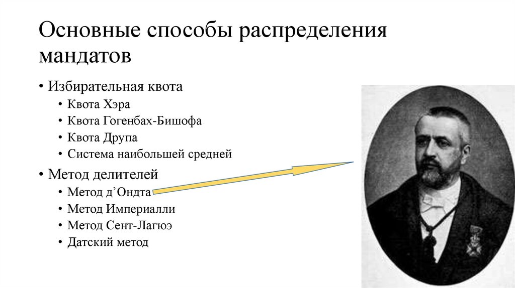 Основные способы распределения мандатов