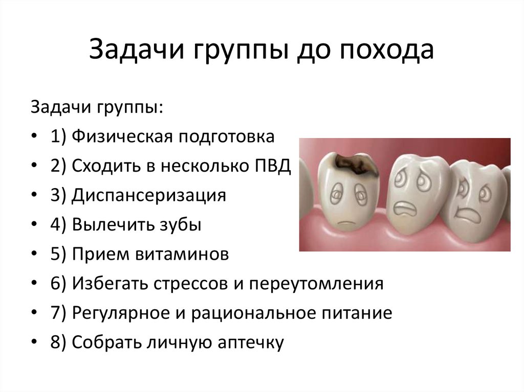 Задачи группы до похода