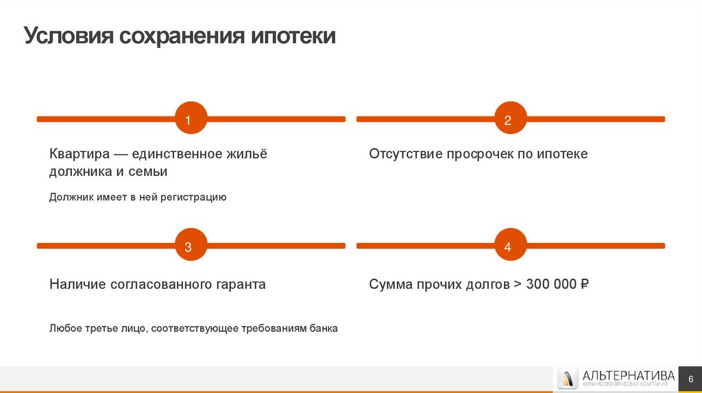 Условия сохранения ипотеки