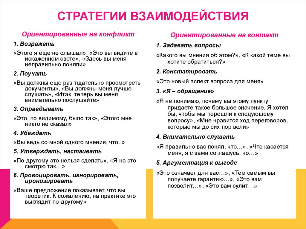 СТРАТЕГИИ ВЗАИМОДЕЙСТВИЯ