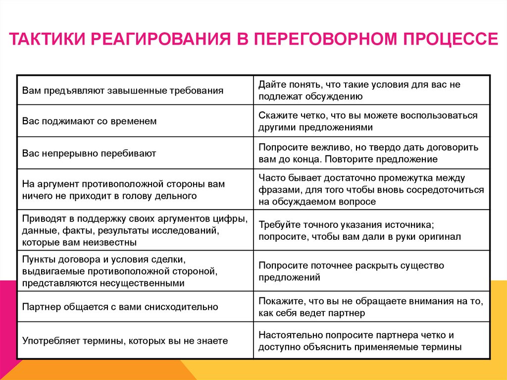 ТАКТИКИ РЕАГИРОВАНИЯ В ПЕРЕГОВОРНОМ ПРОЦЕССЕ