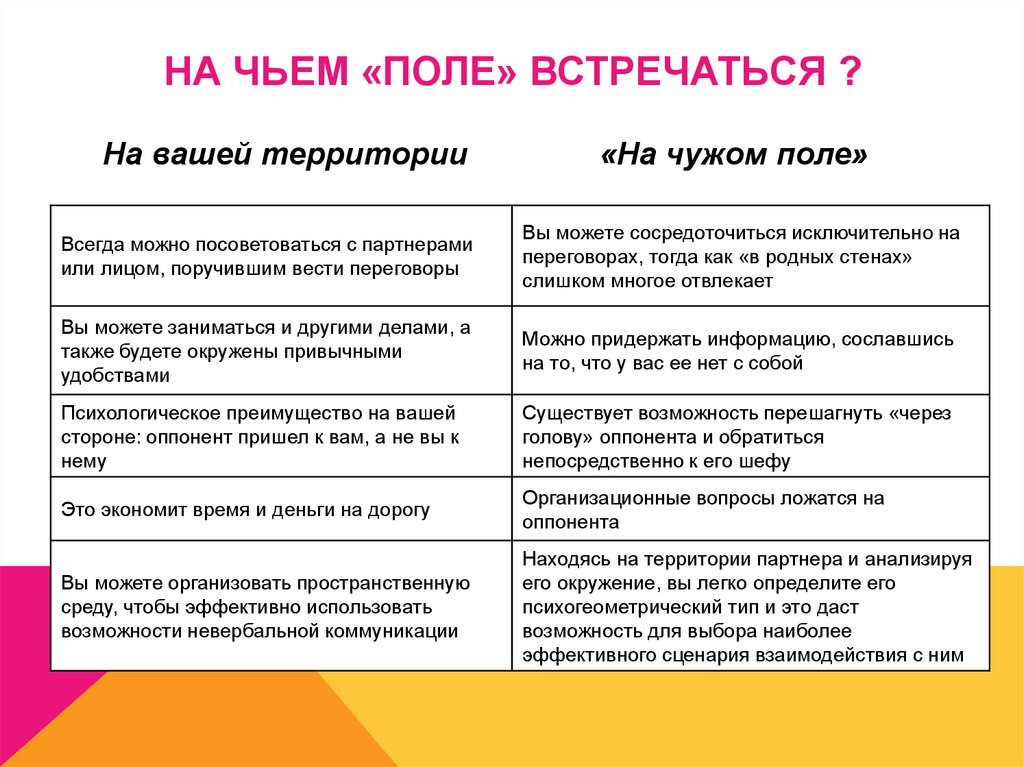 НА ЧЬЕМ «ПОЛЕ» ВСТРЕЧАТЬСЯ ?