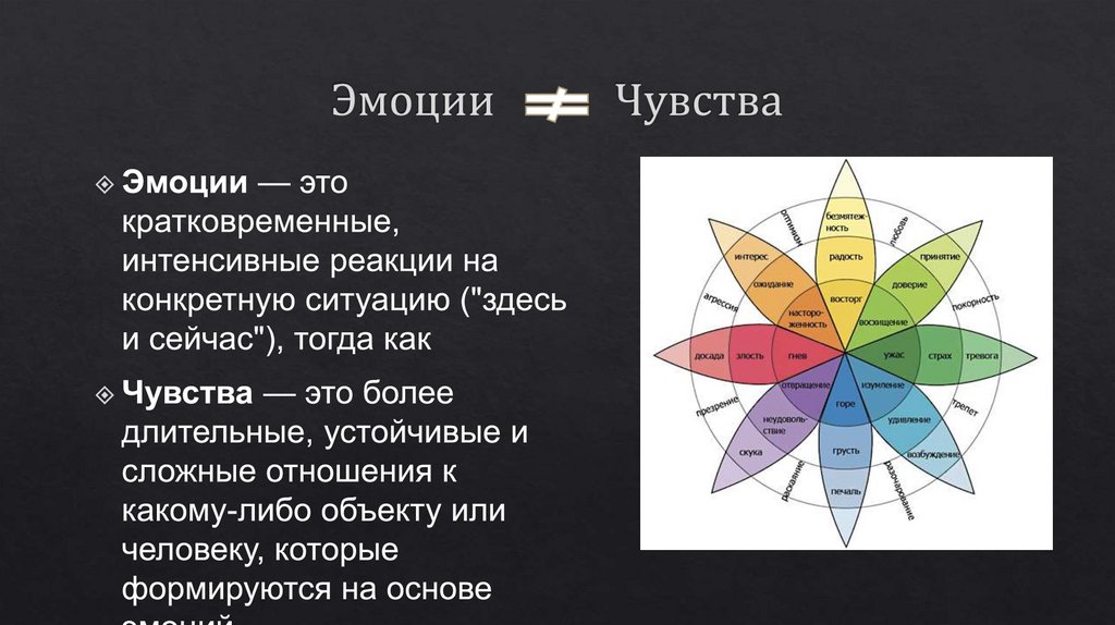 Эмоции Чувства