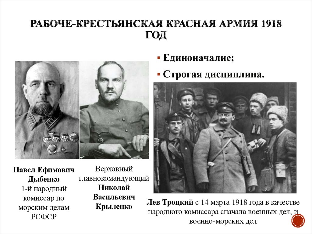 Рабоче-крестьянская Красная Армия 1918 год