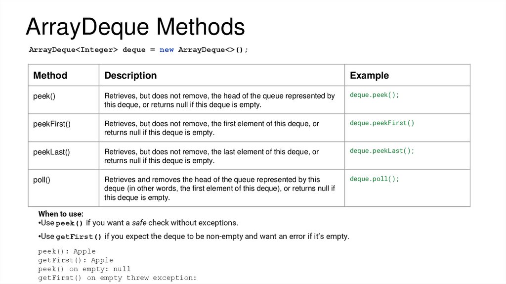ArrayDeque Methods