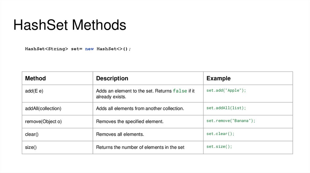 HashSet Methods