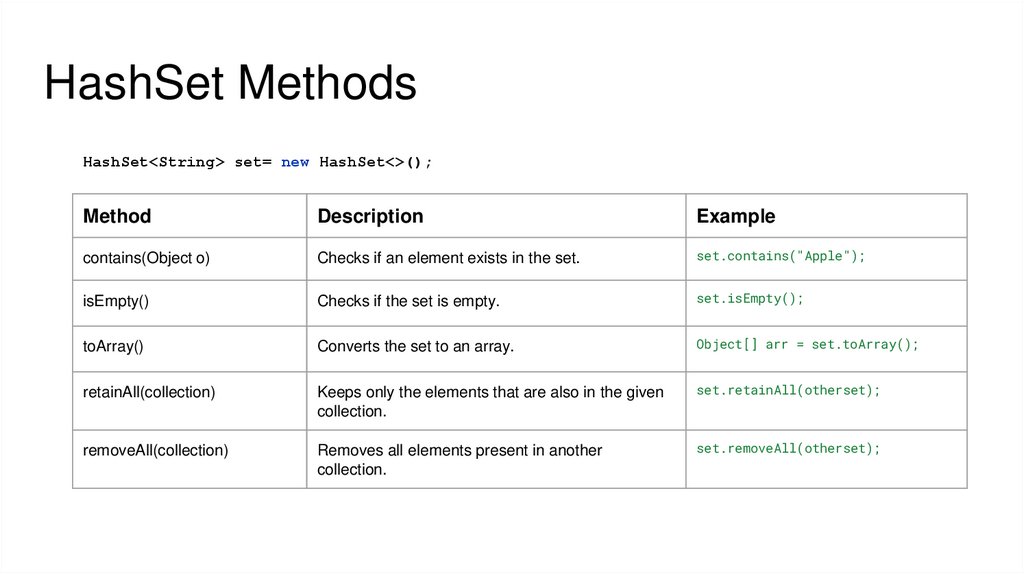 HashSet Methods