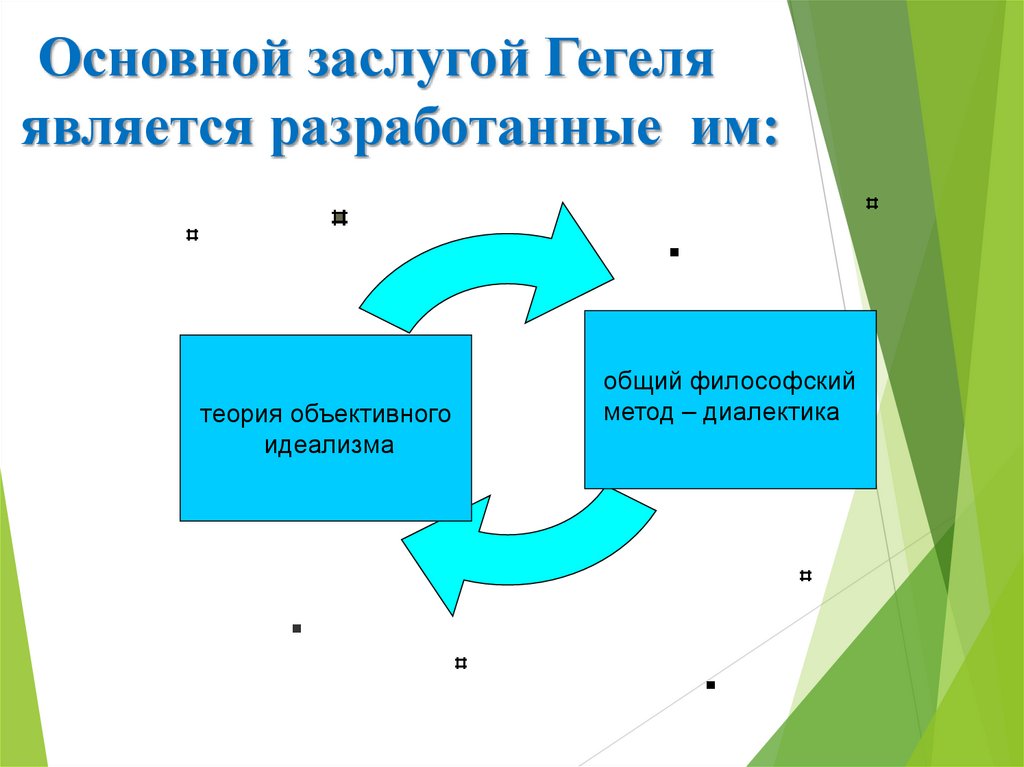 Основной заслугой Гегеля является разработанные им:
