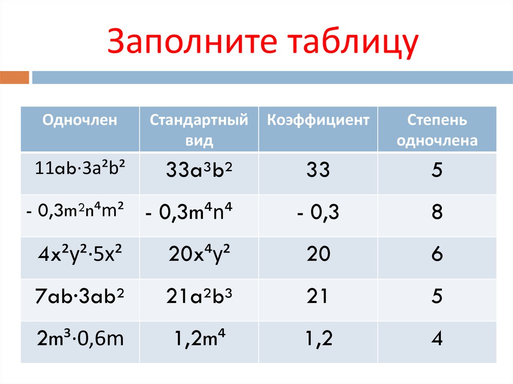 Заполните таблицу