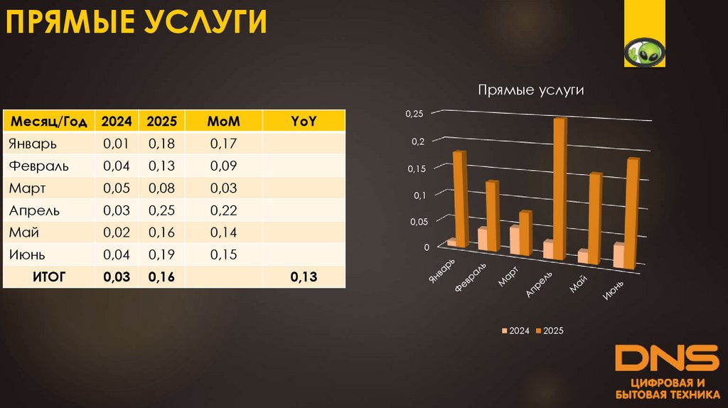 ПРЯМЫЕ УСЛУГИ