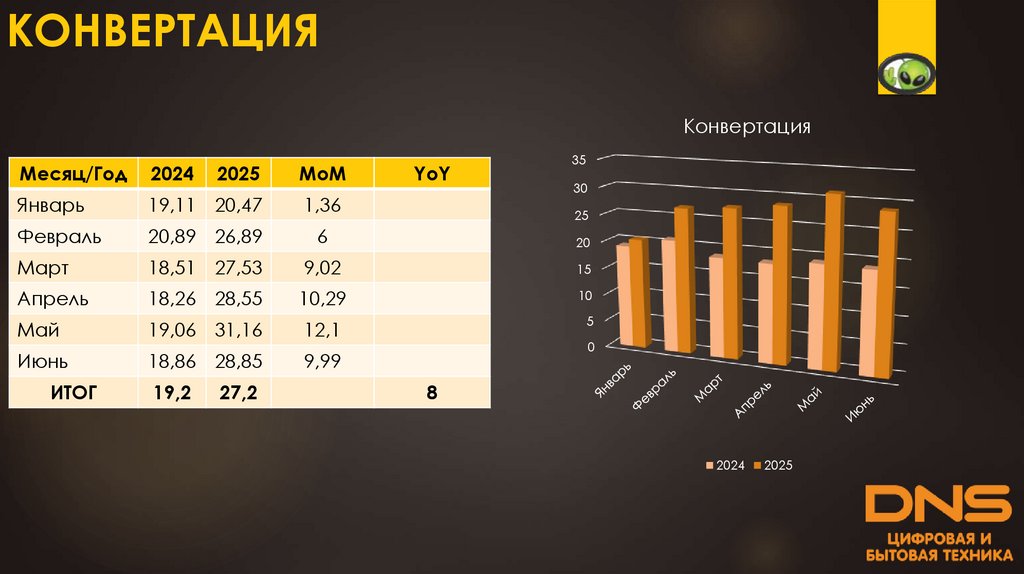КОНВЕРТАЦИЯ