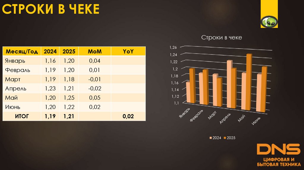 СТРОКИ В ЧЕКЕ