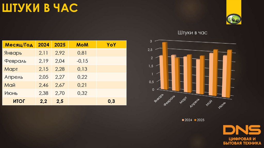 ШТУКИ В ЧАС