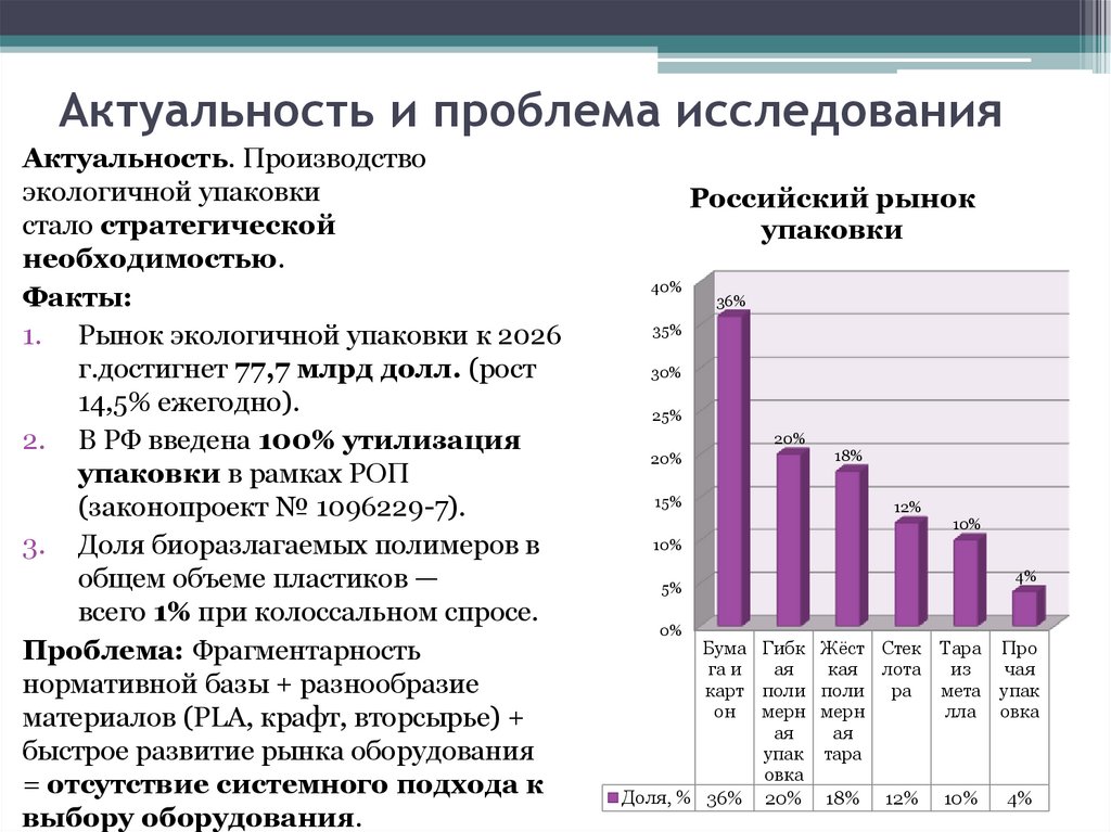 Актуальность и проблема исследования