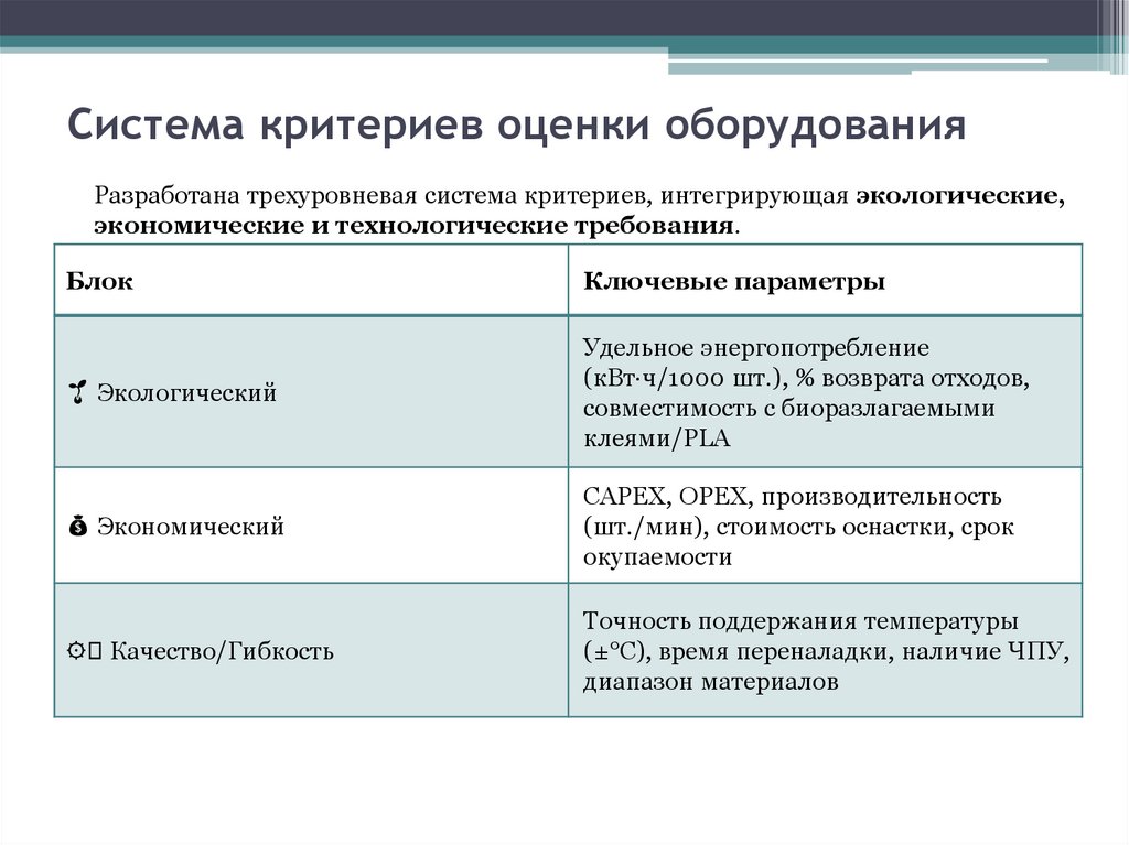 Система критериев оценки оборудования