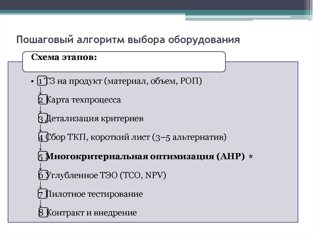 Пошаговый алгоритм выбора оборудования