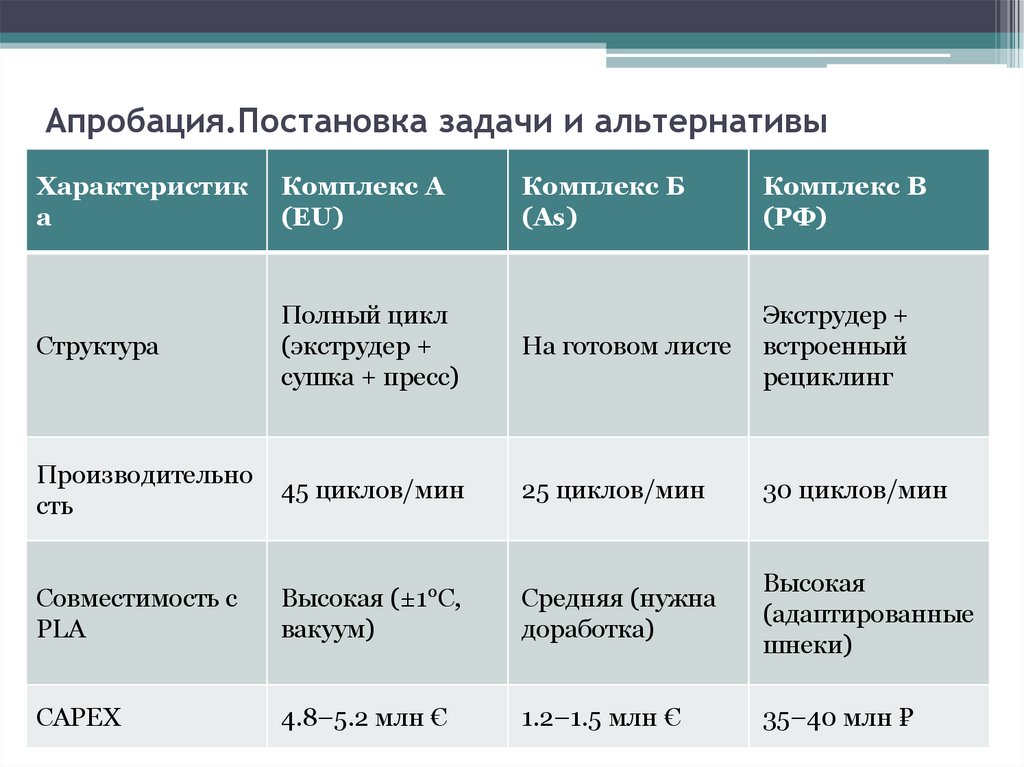 Апробация.Постановка задачи и альтернативы