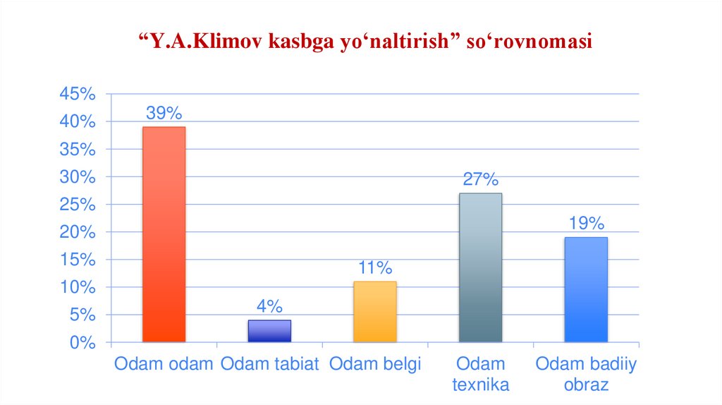 “Y.A.Klimov kasbga yo‘naltirish” so‘rovnomasi