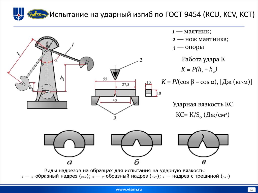 Испытание на ударный изгиб по ГОСТ 9454 (КСU, KCV, KCT)