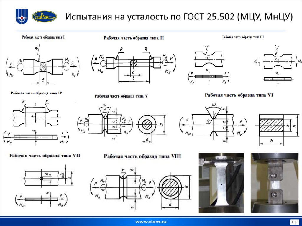 Испытания на усталость по ГОСТ 25.502 (МЦУ, МнЦУ)