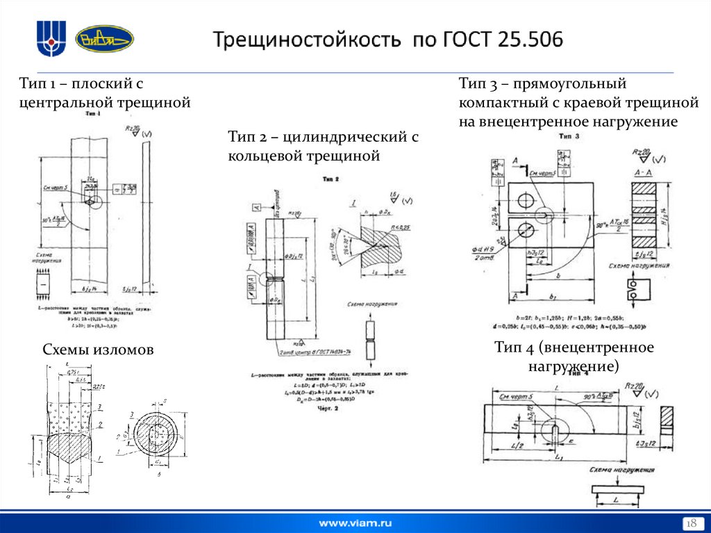 Трещиностойкость по ГОСТ 25.506