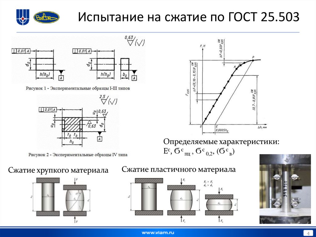 Испытание на сжатие по ГОСТ 25.503